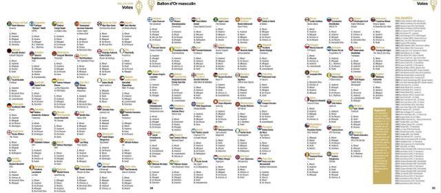 开云登录入口-【金球点票】8金梅西众望所归！92名评委6人不投梅西